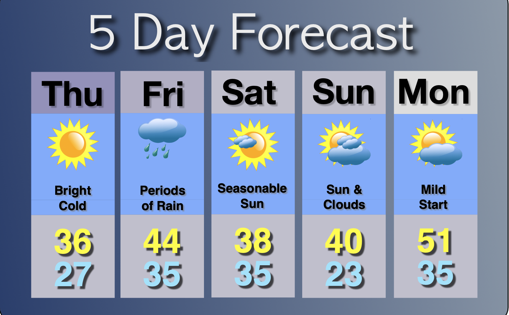 Extended Forecast